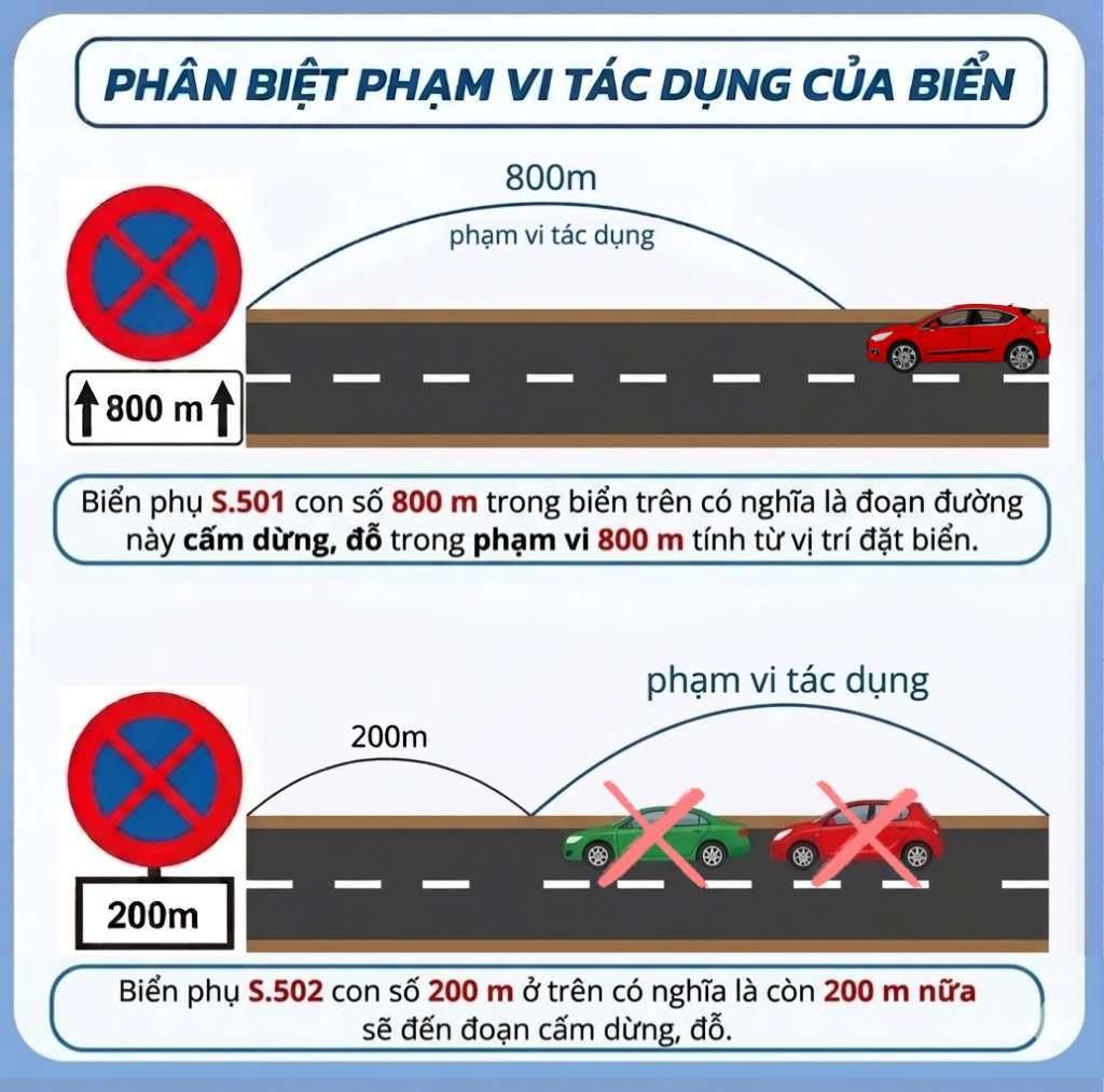 Phân biệt biển báo phụ S.501 và S.502
